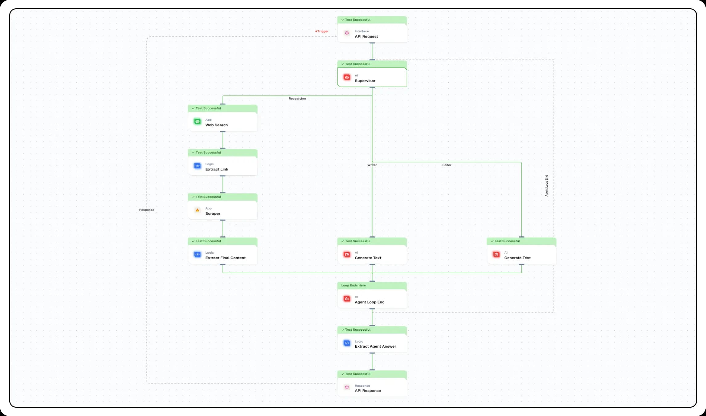 Supervisor Agent Workflow
