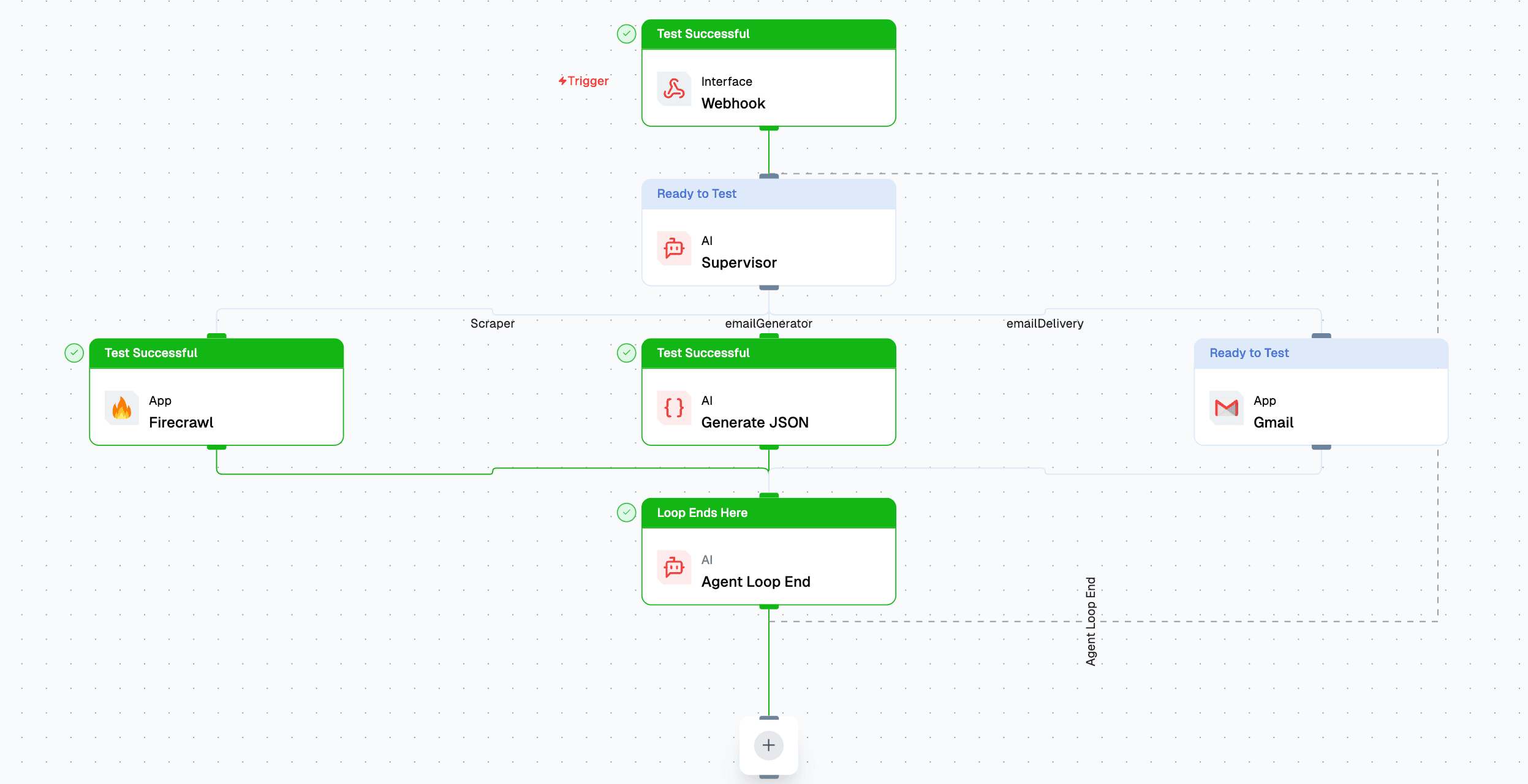 Agent Creation Flow Editor